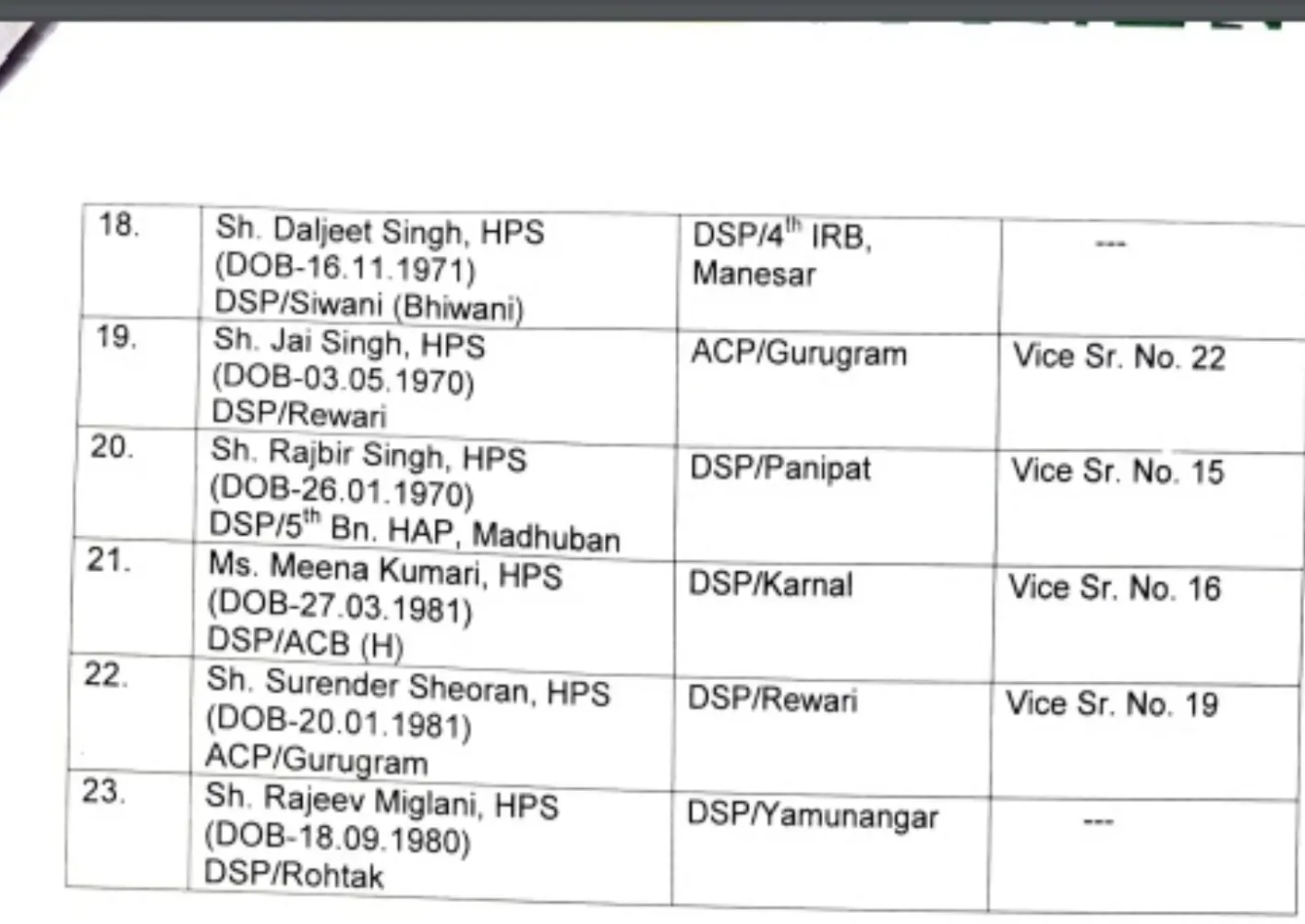 HPS Transfer list 2