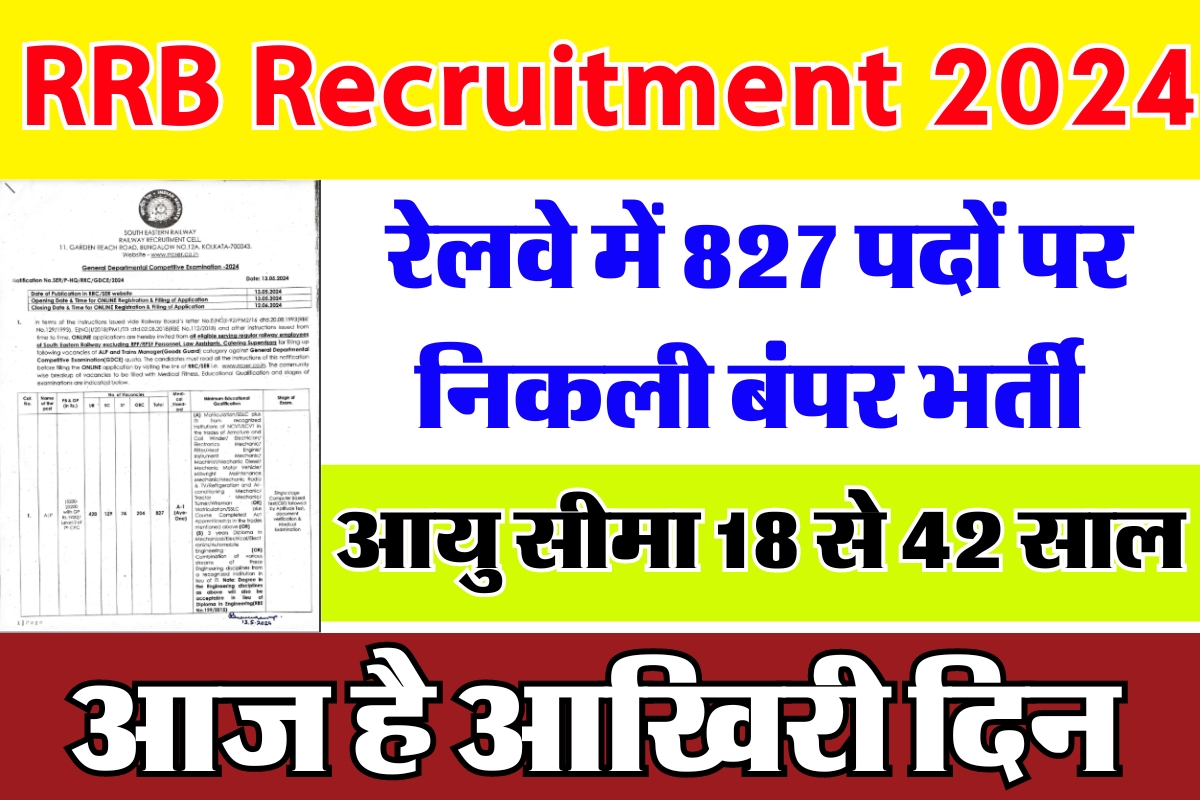 RRB Recruitment 2024