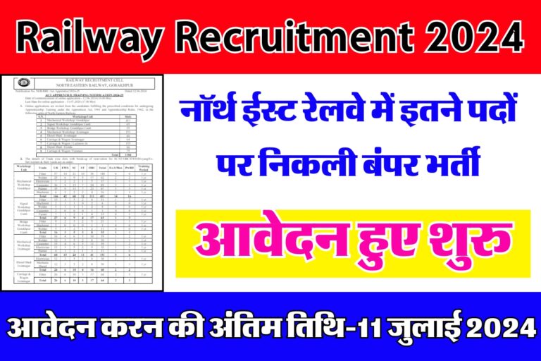 Railway Recruitment 2024