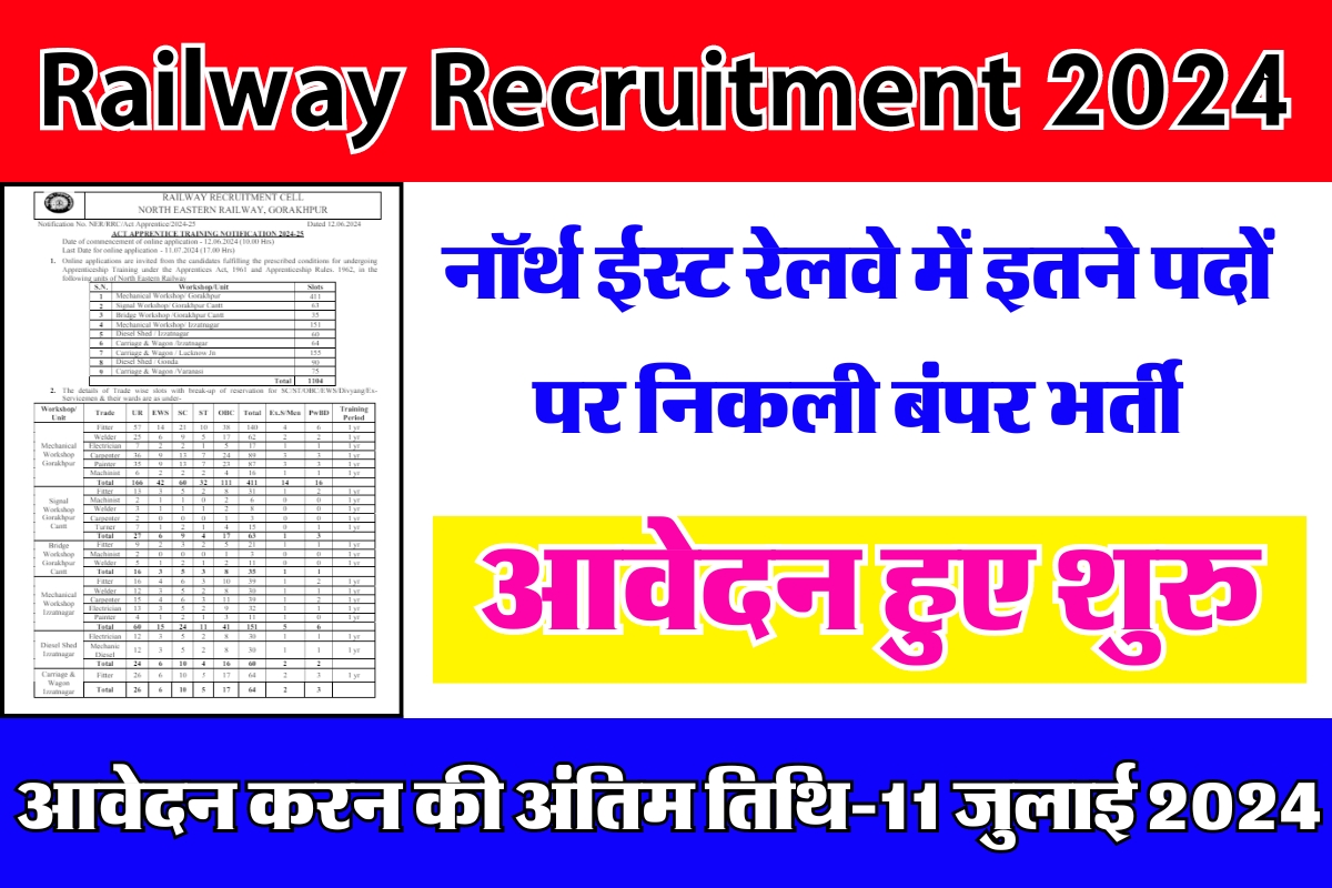 Railway Recruitment 2024