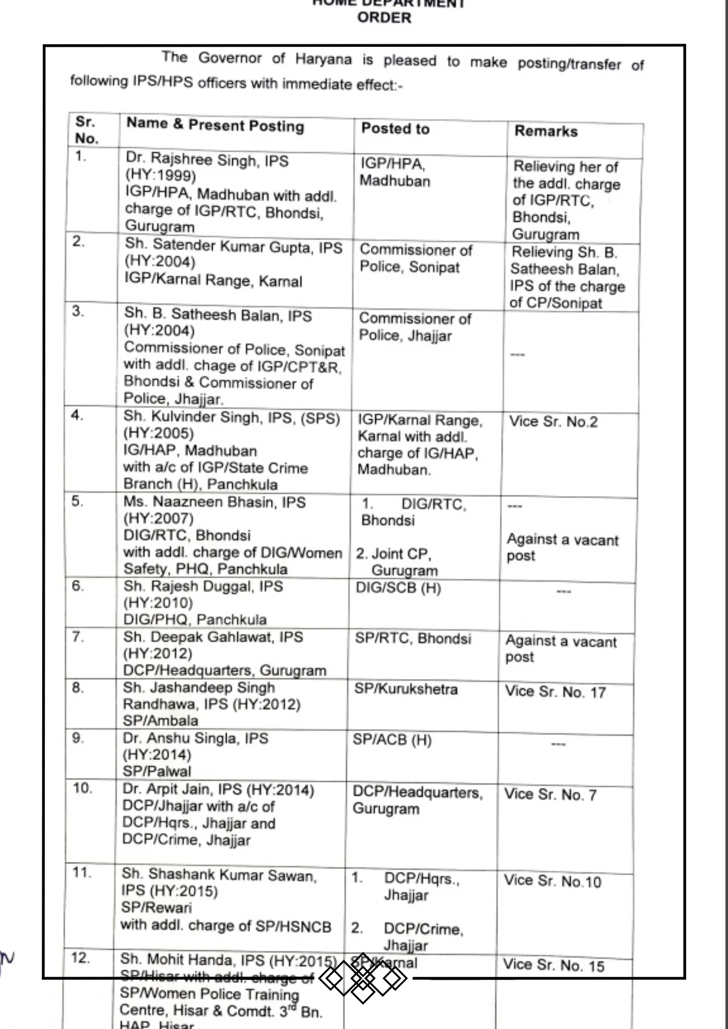 Transfer list 1